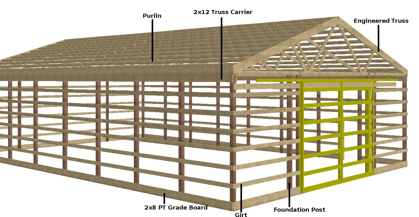 Building A Pole Shed