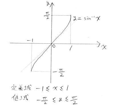 タンジェント 積分 アーク 逆三角関数をなぜ学ぶか？ その微分と積分計算への応用
