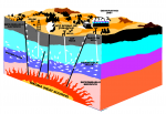 Geothermal_energy_methods.png