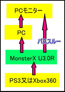 エスケイネット MonsterX U3.0R 設定メモなど | ～ 覚書きメモ ～