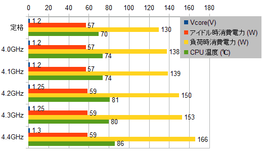 Core i5-4670K 消費電力とCPU温度