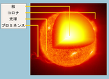 SunLayers_ja[太陽の構造]