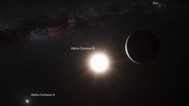 [地球サイズの惑星発見　Alpha Centauri 1]